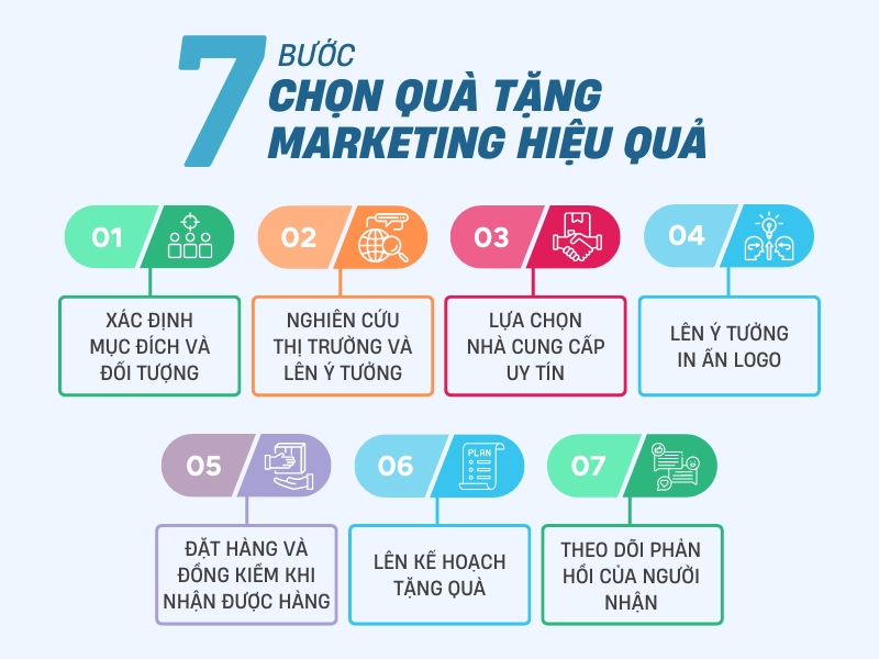 7-buoc-chon-qua-tang-marketing-hieu-qua