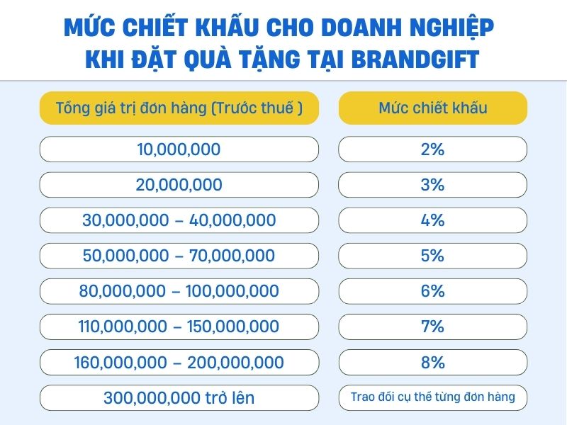chinh-sach-chiet-khau-cua-brandgift
