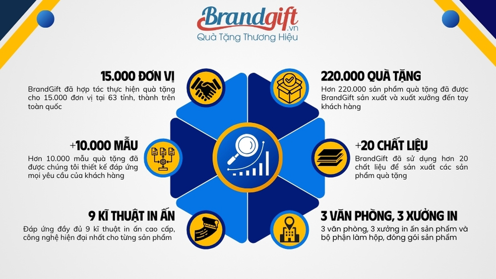 cong-ty-qua-tang-doanh-nghiep-brandgift-1