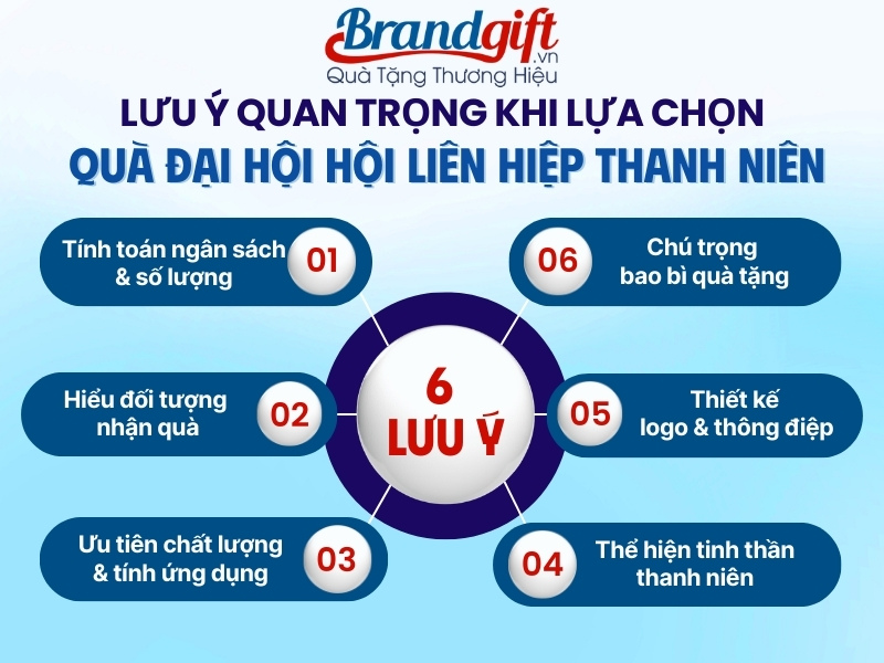 lưu ý quan trọng khi lựa chọn quà Đại hội Hội Liên hiệp Thanh niên