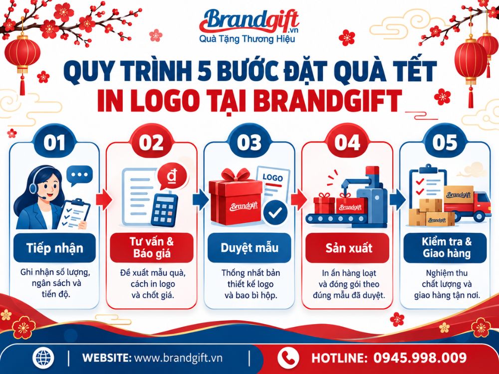 Quy trình đặt quà tết in logo